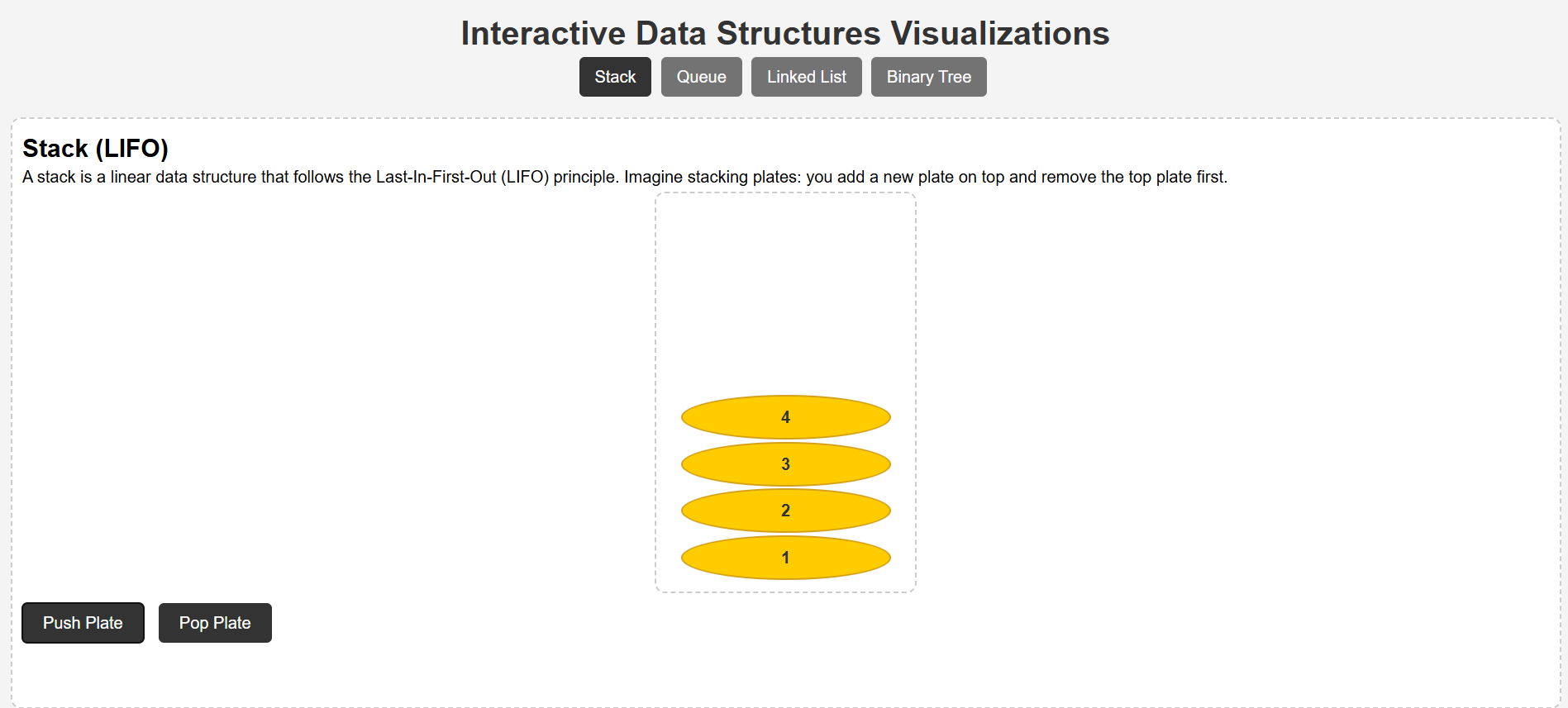 Data structure visualizer